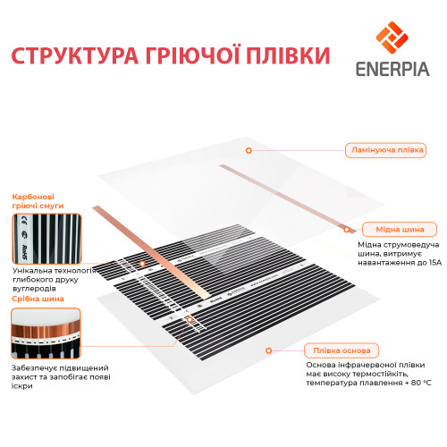 Тепла підлога під ламінат комплект з терморегулятором AC308H