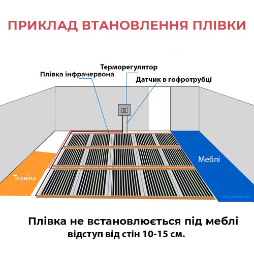 Тепла підлога під ламінат комплект з терморегулятором AC308H