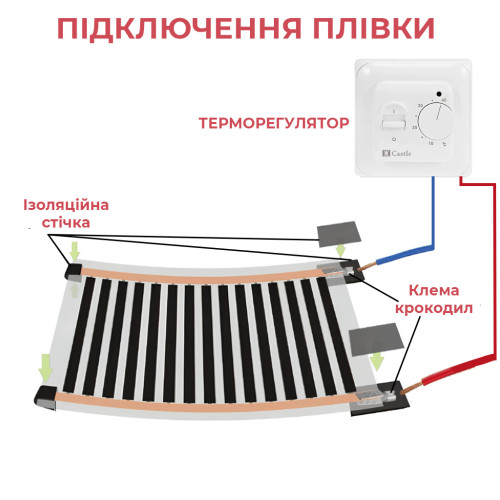 Саморегулююча нагрівальна плівка інфрачервона Daewoo Enerpia RED