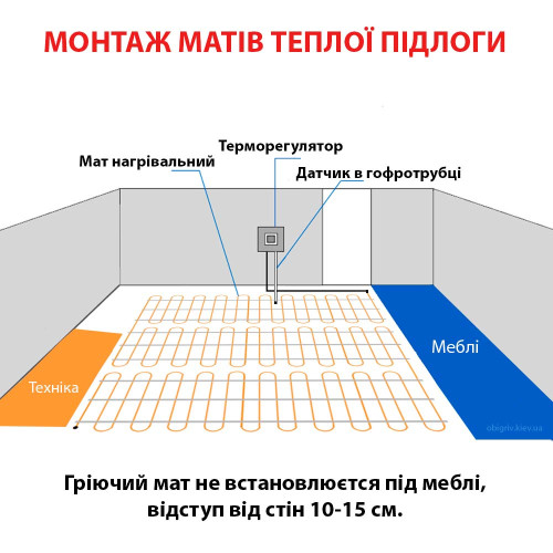 Мати теплої підлоги під плитку Ryxon HM 200 Вт/м2
