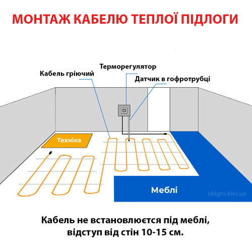 Тепла підлога гріючий кабель Woks 18 (18 Вт/м.п)