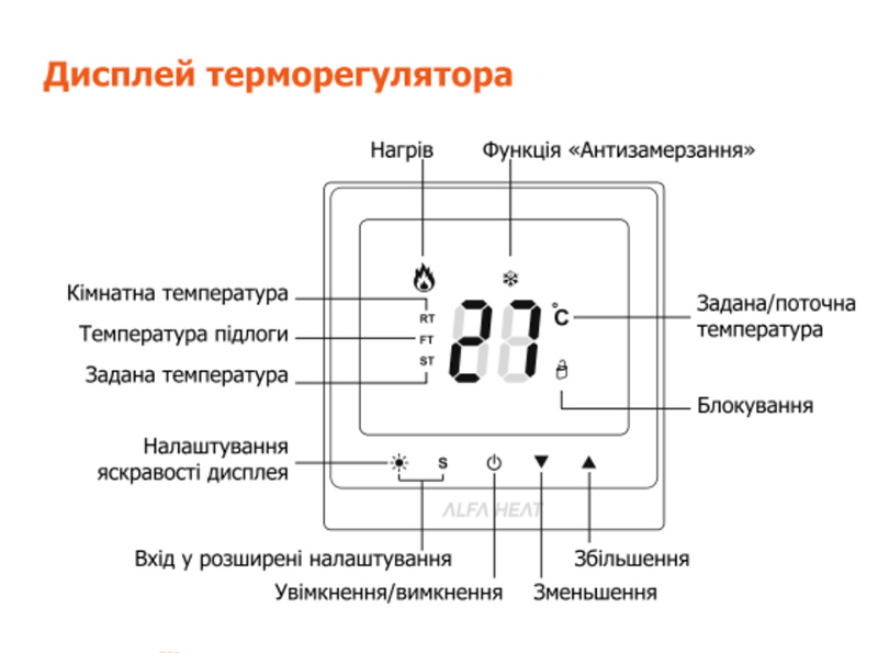 Дисплей та позначаки термостату Alfa Heat SMART