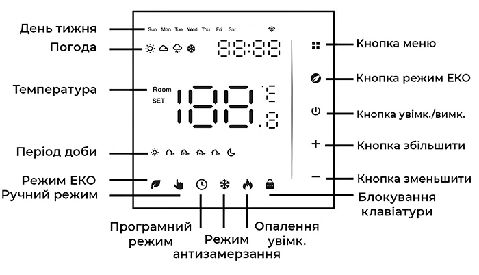 Дисплей та позначаки на ньому термостат AC601H