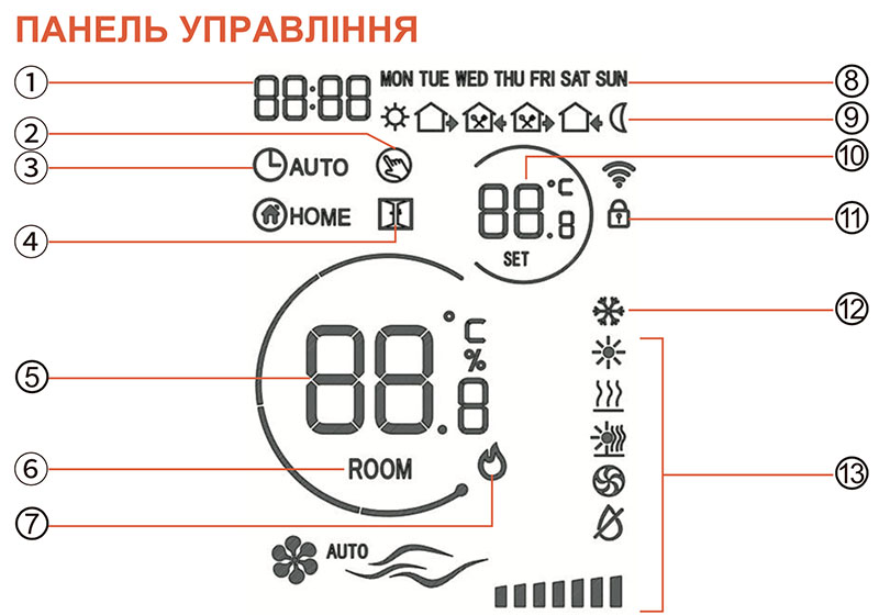 дисплей термостату AC620H