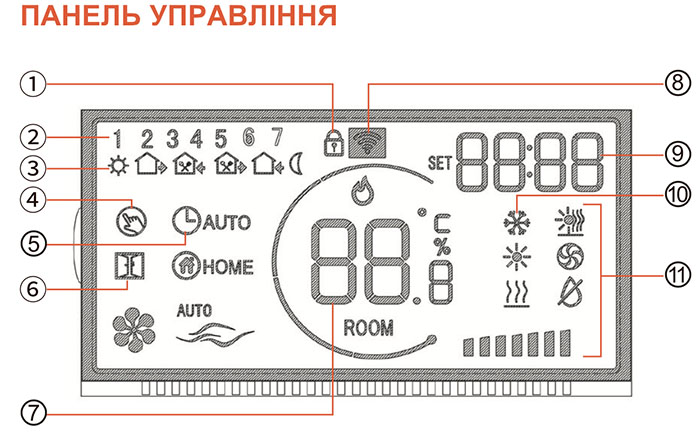 індикація дисплей терморегулятора AC630