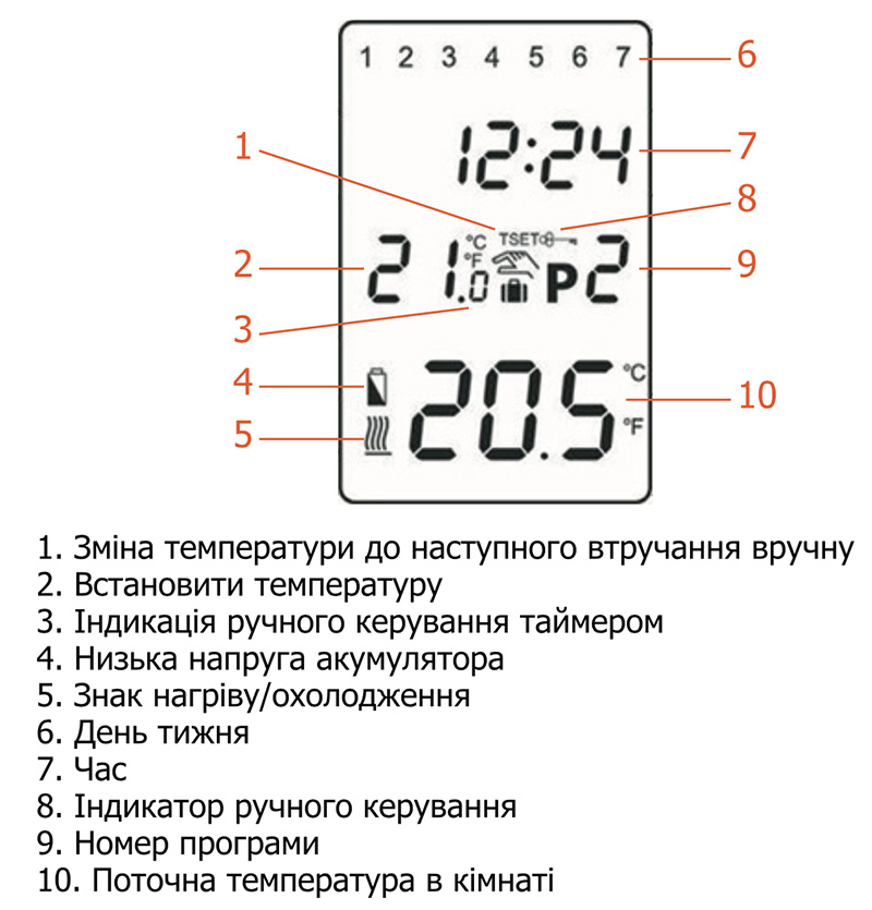 Позначки на дисплеї терморегулятор для котлів Castle Q7