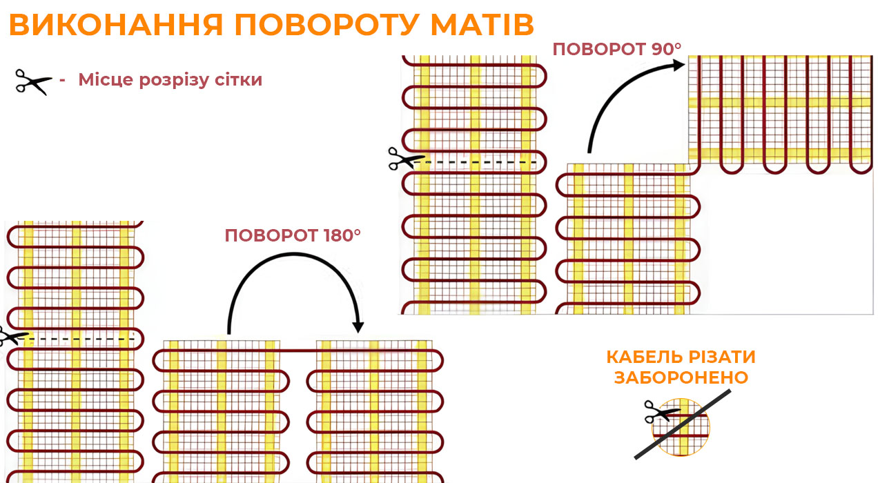 поворот на 90° або 180° при монтажі матів електрична тепла підлога