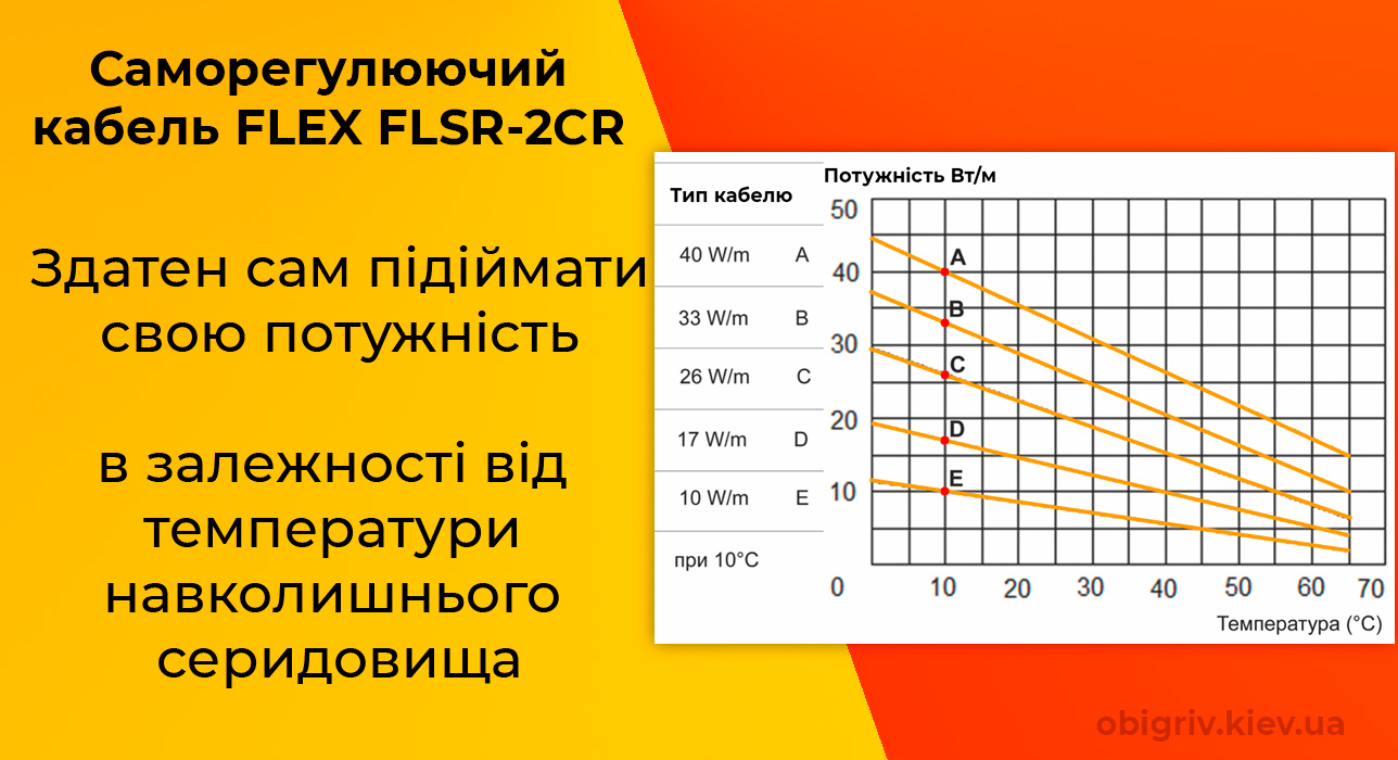 Що таке саморегулюючий кабель? FLEX