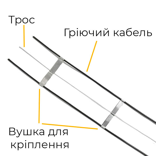 Кріплеггя нагріваючого кабелю в водостічній трубі