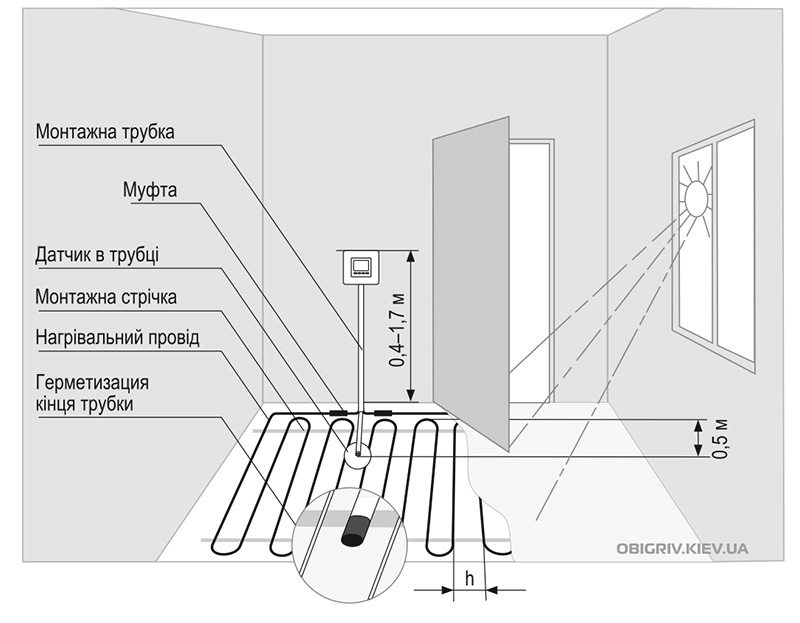 Установка терморегулятора теплого полу