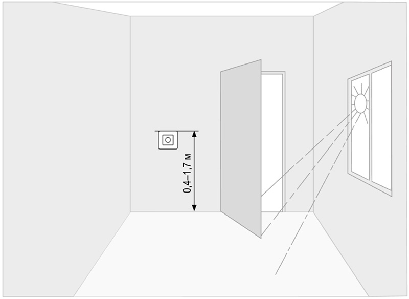 установка терморегулятор для конвектора Terneo rz