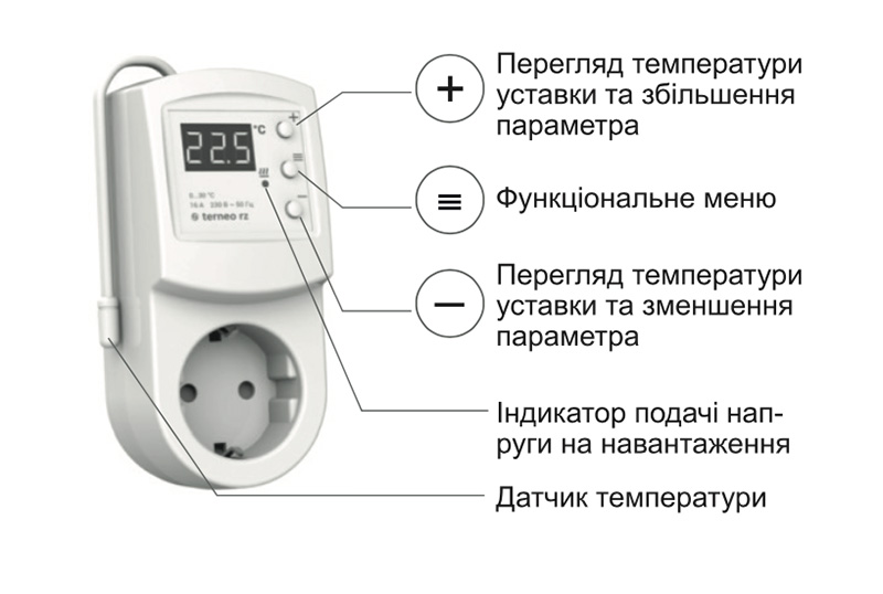 Terneo rz управління обігрівом