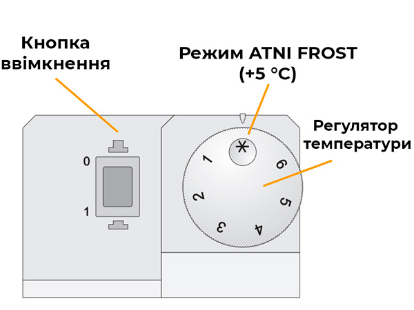 управління обігрівачем 2000 Вт