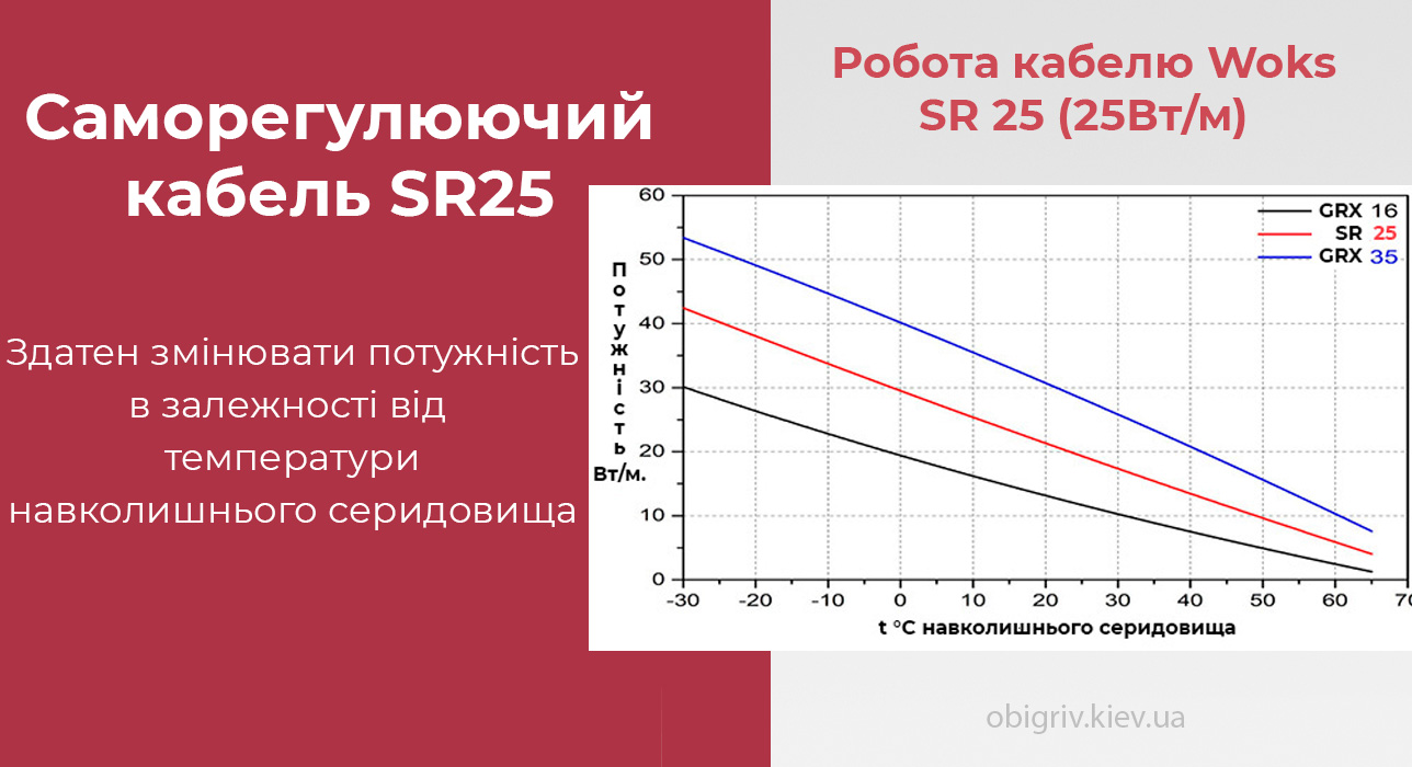 Як працює саморегулюючий кабель
